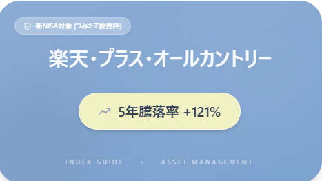 楽天プラスオールカントリ