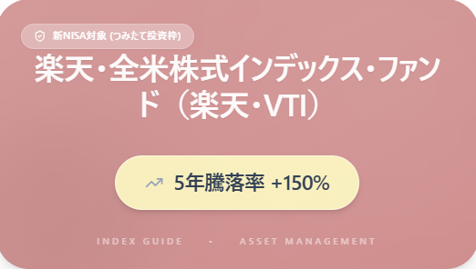 楽天・全米株式インデックス・ファンド（楽天・VTI）
