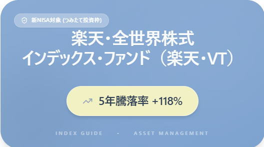 楽天・全世界株式 インデックス・ファンド（楽天・VT）