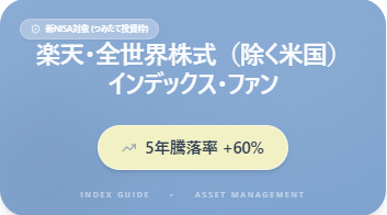 楽天・全世界株式（除く米国） インデックス・ファン