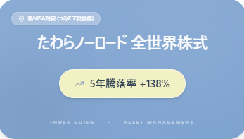 たわらノーロード 全世界株式